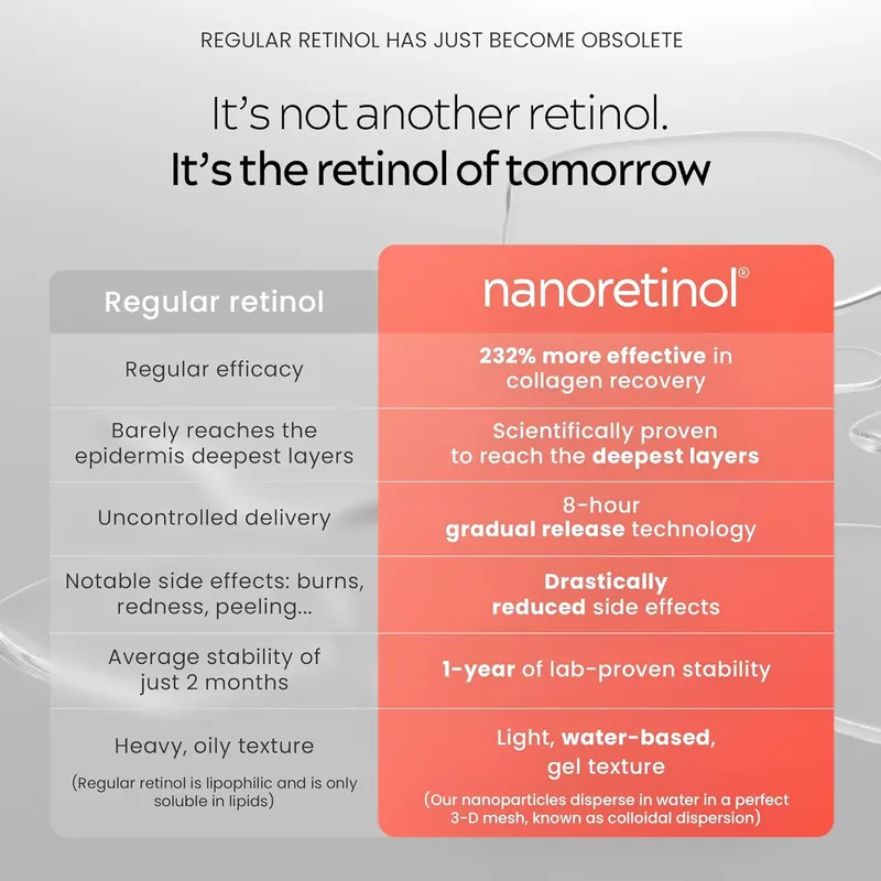 Nanoretinol® photo 7